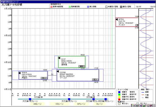 Berth & Yard Infomation