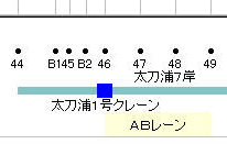 Berth & Yard Infomation